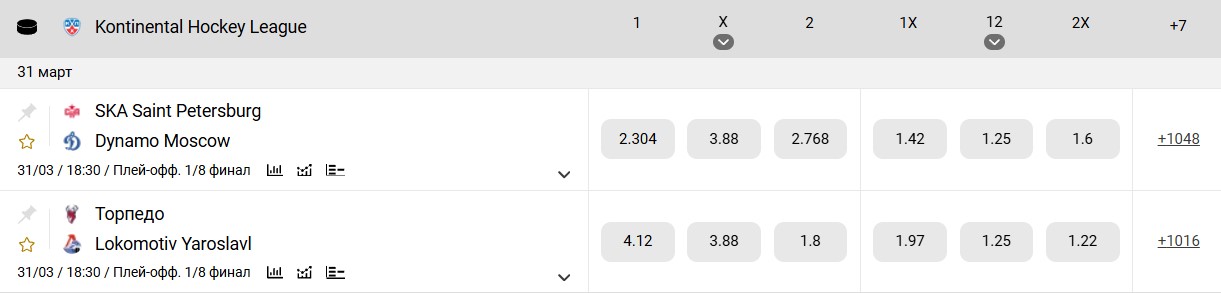Шартгузориҳои мустақим ба бозии футбол дар Мелбет